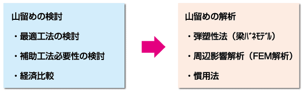 解析例